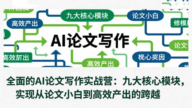 全面的AI论文写作实战营：九大核心模块，实现从论文小白到高效产出的跨越