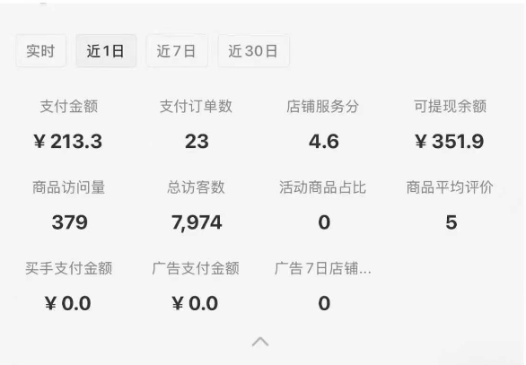 小红书虚拟店铺SOP保姆级教程，​通过在小红书开店卖学科类资料变现（更新）