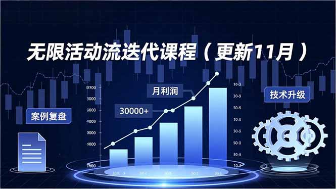 无限活动流迭代课程(更新11月