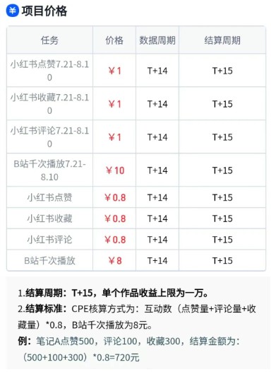 无脑搬运，千次播放10元，点赞评论收藏各1元一个，单条作品收益上限10000+！