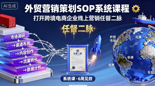 外贸营销策划SOP系统课程，打开跨境电商企业线上营销任督二脉