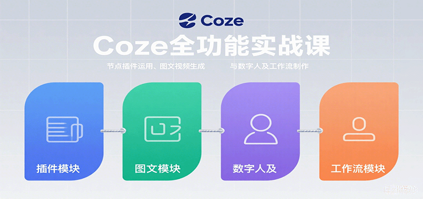 Coze全功能实战课：节点插件运用、图文视频生成与数字人及工作流制作