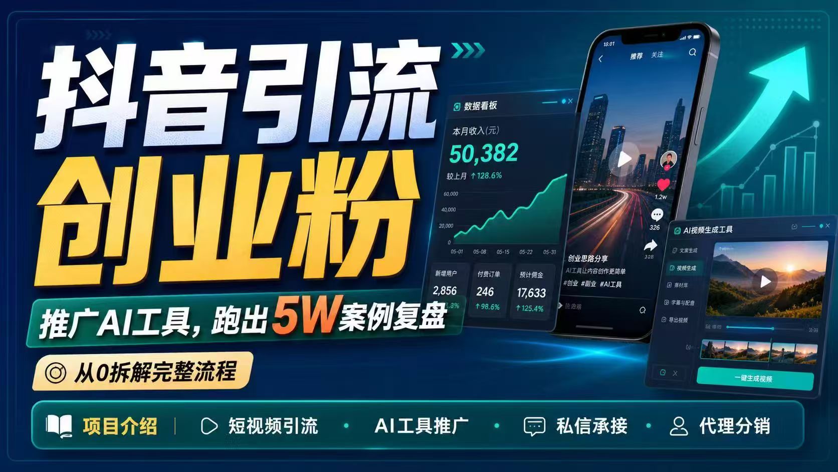 抖音引流创业粉推广AI工具，一个月跑出5W案例复盘，从0拆解完整流程